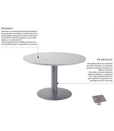 copy of Nexus table