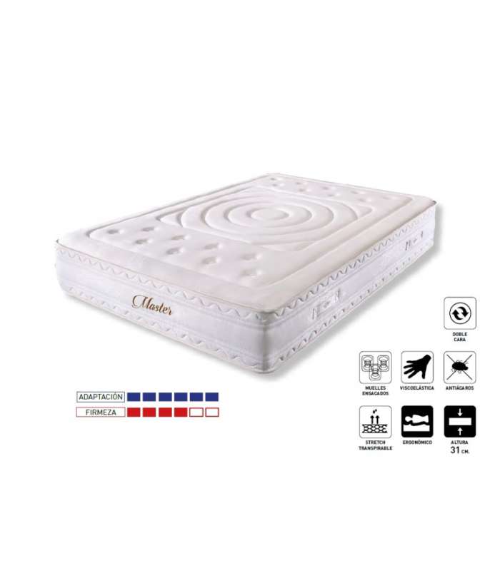 copy of Biogel roll-up mattress.