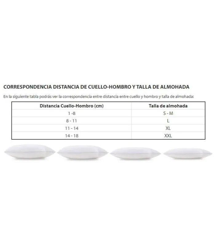 Almohada viscoelástica Phoenix talla M de 90cm