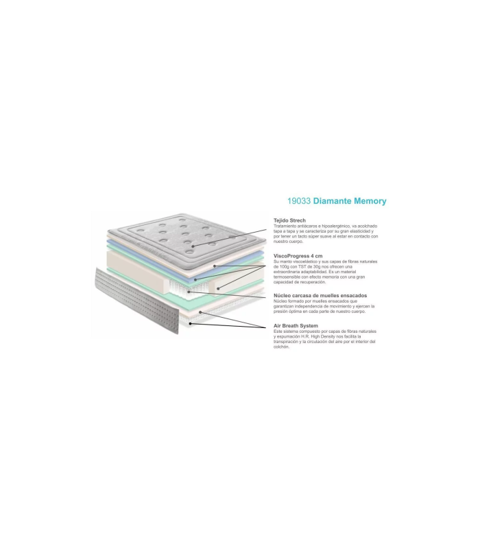 copy of Sapphire 2 Spring mattress several sizes