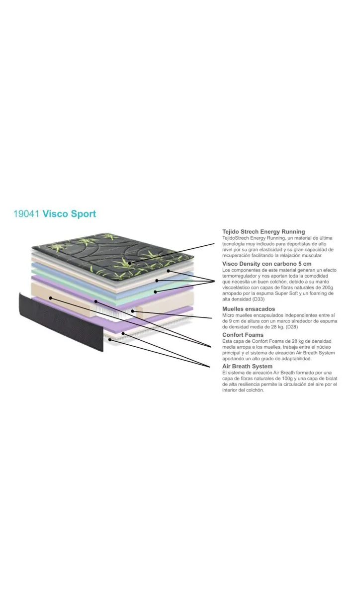 copy of Matelas Kenia de Relax Muelle Ensacado HR avec visco 25
