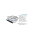 copy of Matelas Kenia de Relax Muelle Ensacado HR avec visco 25