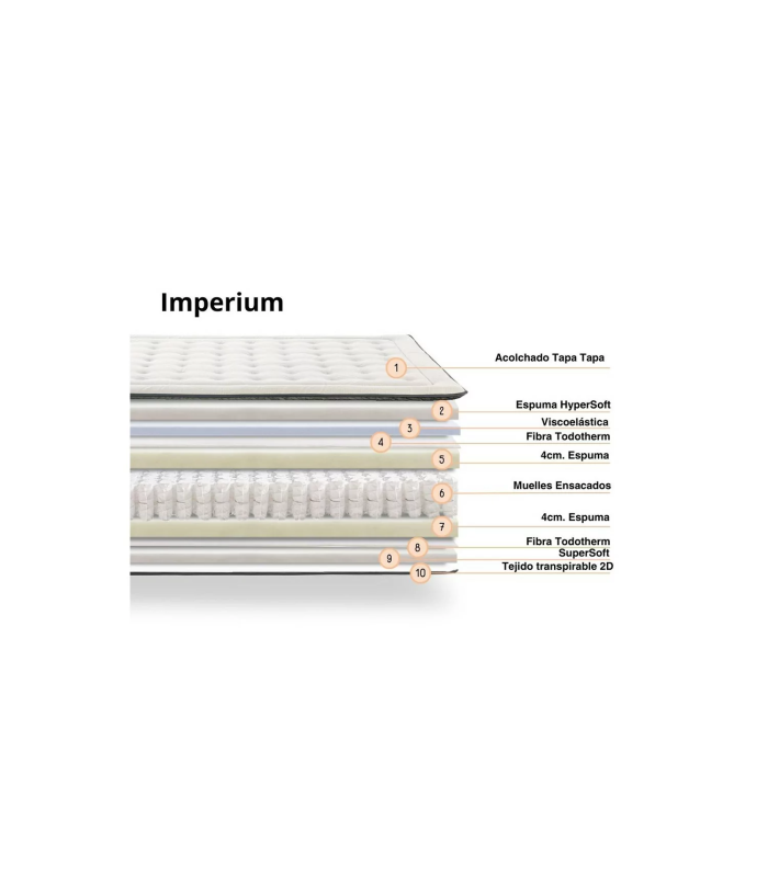 copy of Sapphire 2 Spring mattress several sizes