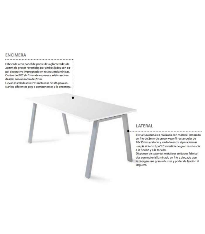 copy of Nexus table