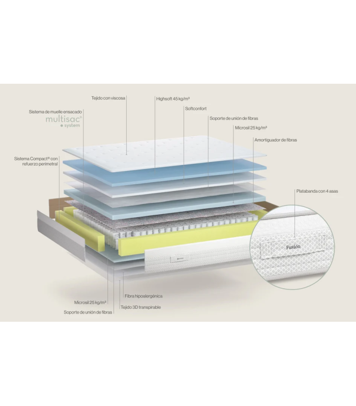 Colchón Fusión de Sonpura muelles ensacados HR con visco de 150x200x 30 cm de grosor.