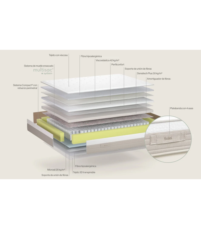 Sonpura Solei mattress from Sonpura in several