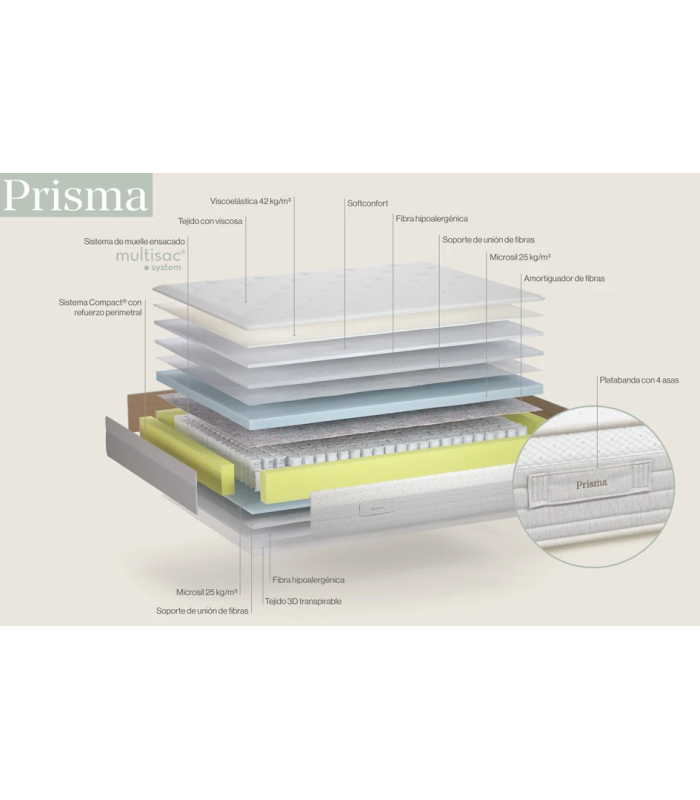 Matelas Prisma de Sonpura ressorts ensachés HR avec visco et une épaisseur de 21cm.