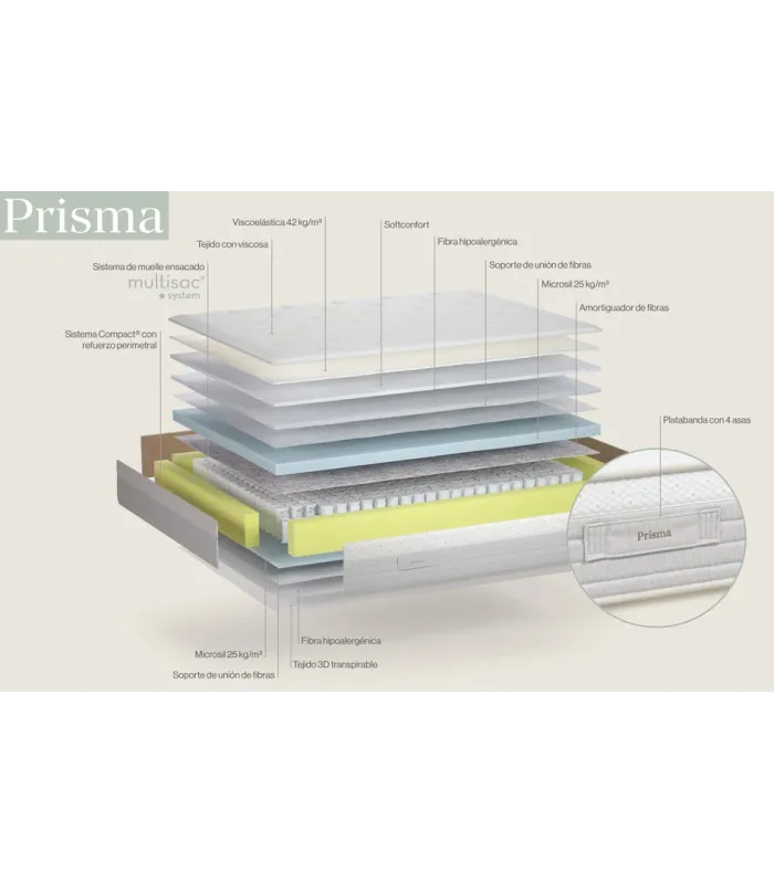 Matelas Prisma de Sonpura ressorts ensachés HR avec visco et une épaisseur de 21cm.