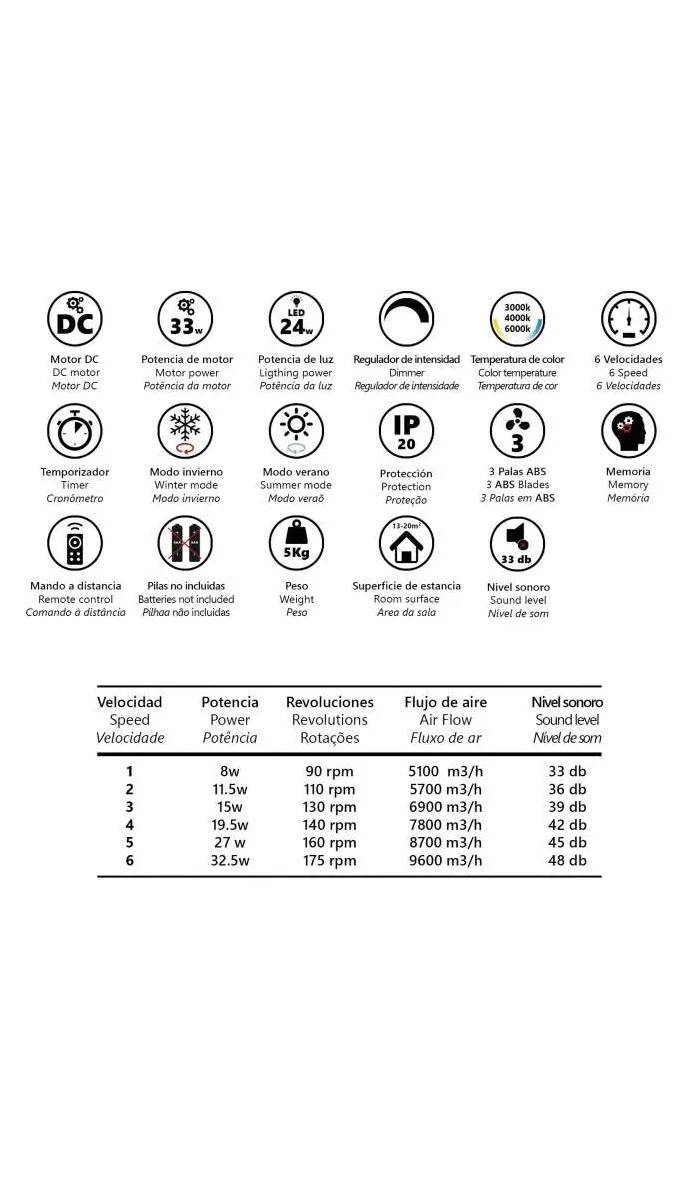Ventilador de techo Kent, diseño negro/madera, 3 palas.