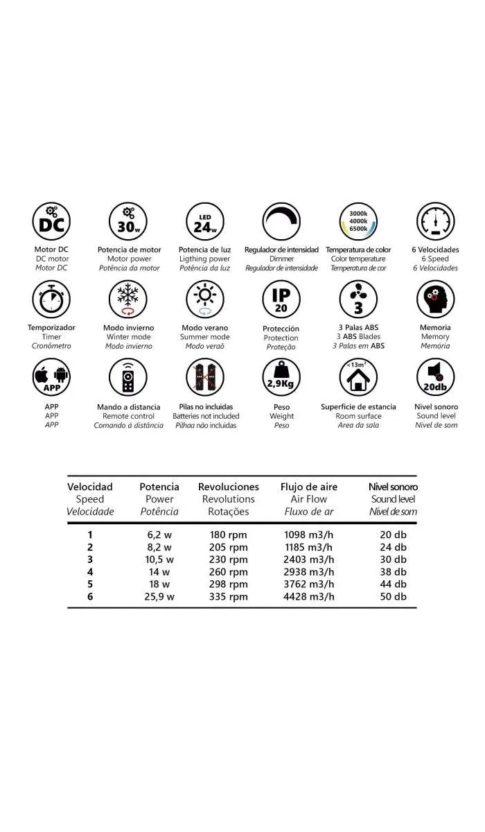 Ventilador de techo Siux negro/madera, 3 palas