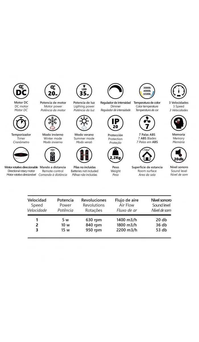 Ventilador de techo Tom, 7 palas, blanco, 35W